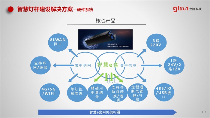 光隆科技-5G智慧灯杆综合解决方案(智慧街区)_page-0017.jpg 光隆科技-5G智慧灯杆综合解决方案(智慧街区)_page-0017.jpg
